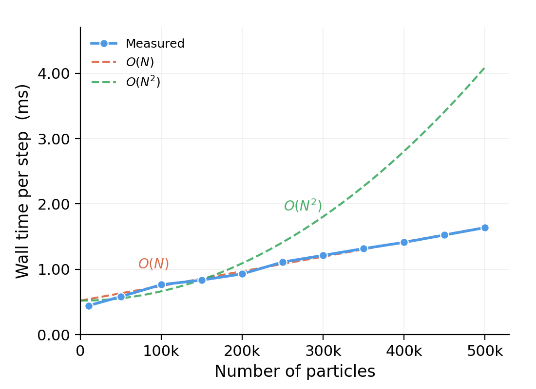 Microcosmos scaling benchmark chart